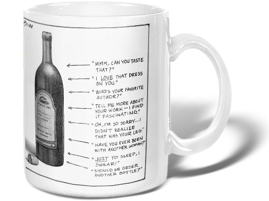 Intoxication Levels Mug